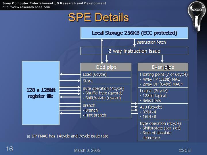 Slide number 16