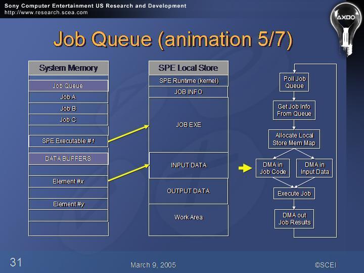 Slide number 31