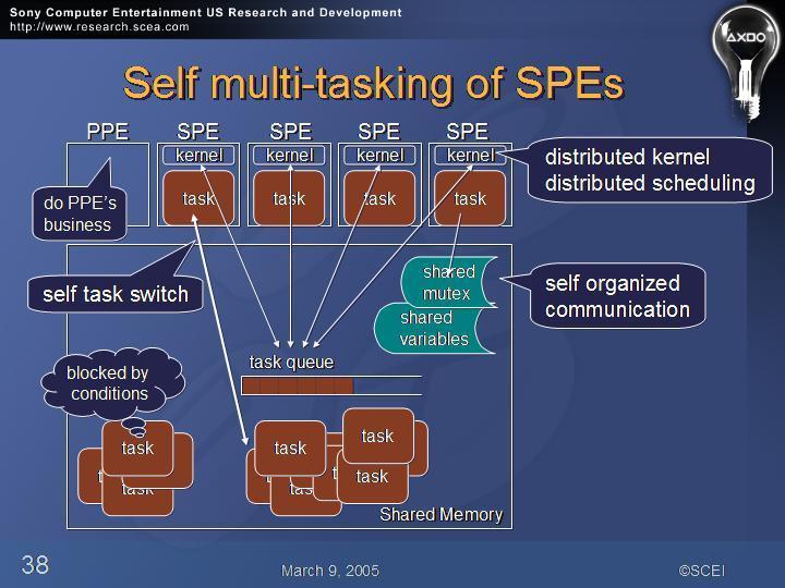 Slide number 38